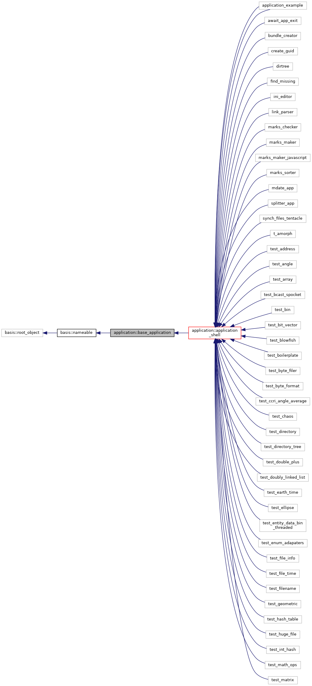 Inheritance graph