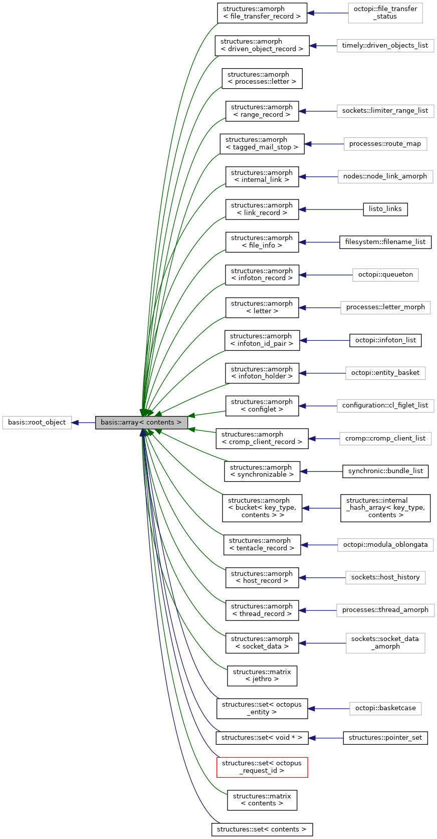 Inheritance graph