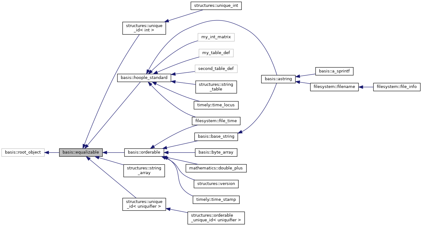 Inheritance graph