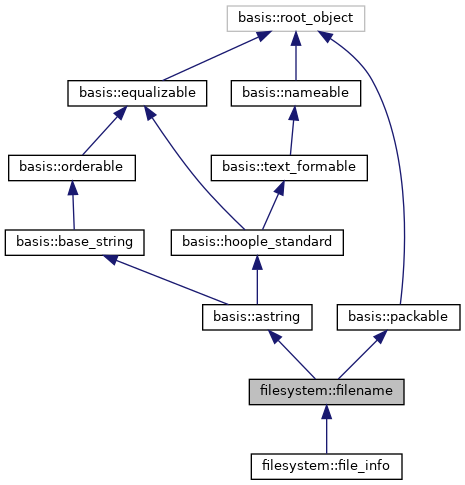 Inheritance graph