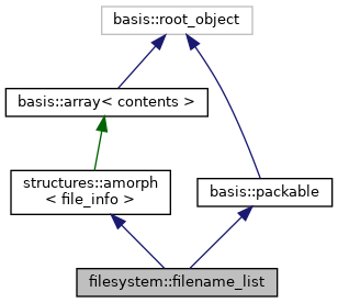 Inheritance graph
