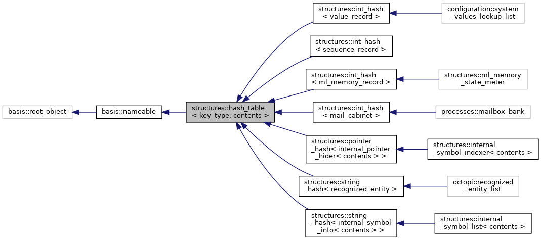 Inheritance graph