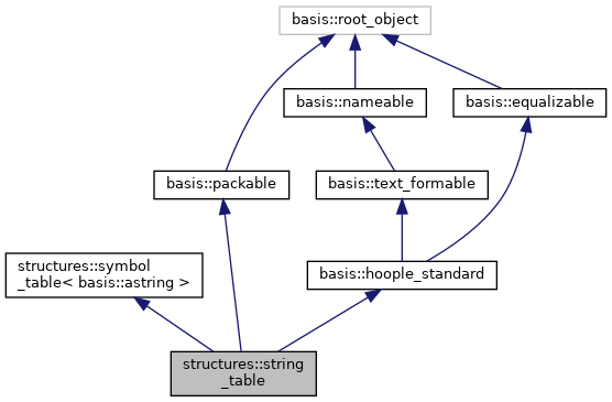 Inheritance graph