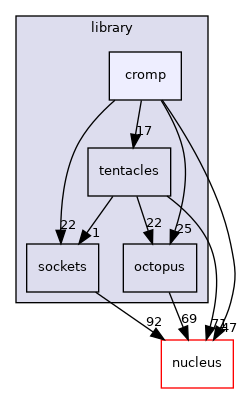 /opt/feistymeow.org/feisty_meow/octopi/library/cromp