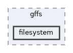 /opt/feistymeow.org/feisty_meow/kona/src/org/gffs/filesystem