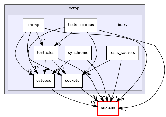 /opt/feistymeow.org/feisty_meow/octopi/library