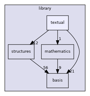 /opt/feistymeow.org/feisty_meow/nucleus/library/textual