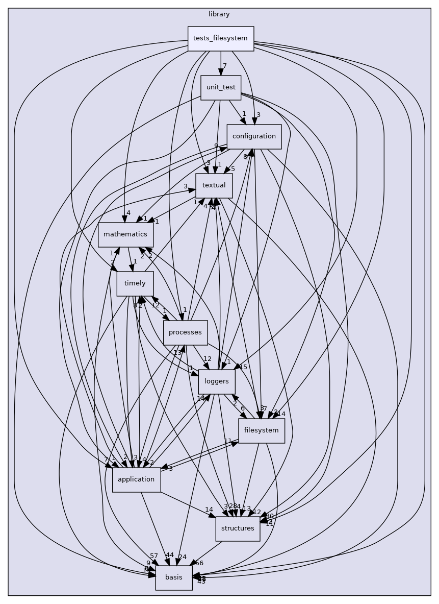 /opt/feistymeow.org/feisty_meow/nucleus/library/tests_filesystem