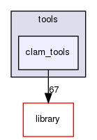 /opt/feistymeow.org/feisty_meow/nucleus/tools/clam_tools