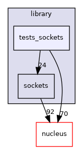 /opt/feistymeow.org/feisty_meow/octopi/library/tests_sockets