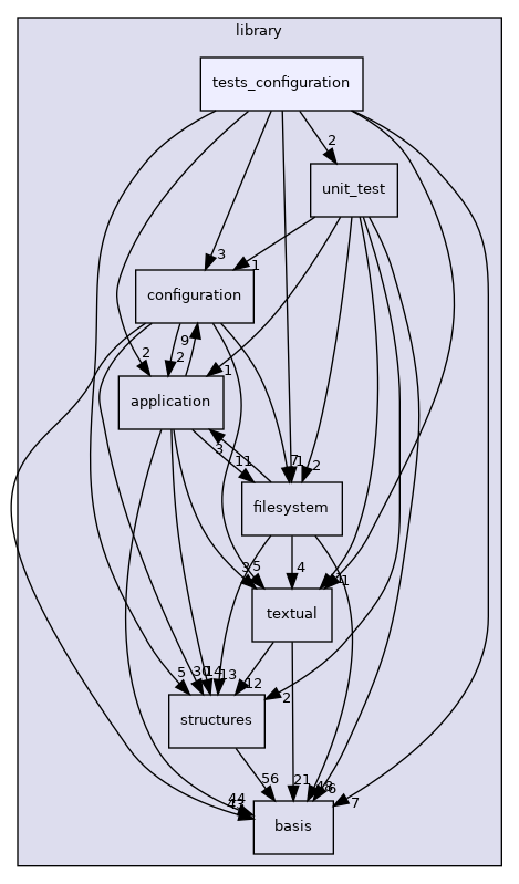 /opt/feistymeow.org/feisty_meow/nucleus/library/tests_configuration