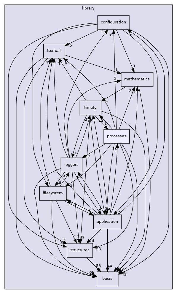 /opt/feistymeow.org/feisty_meow/nucleus/library/processes