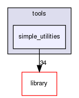 /opt/feistymeow.org/feisty_meow/nucleus/tools/simple_utilities