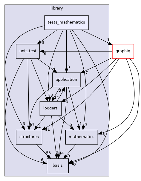 /opt/feistymeow.org/feisty_meow/nucleus/library/tests_mathematics