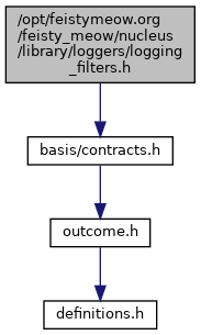feisty meow concerns codebase: /opt/feistymeow.org/feisty_meow/nucleus ...